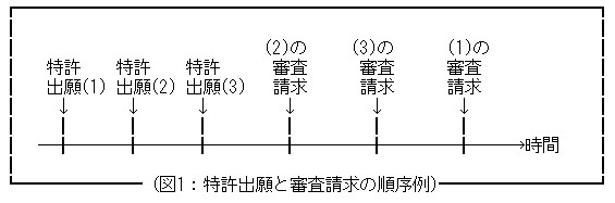 図1