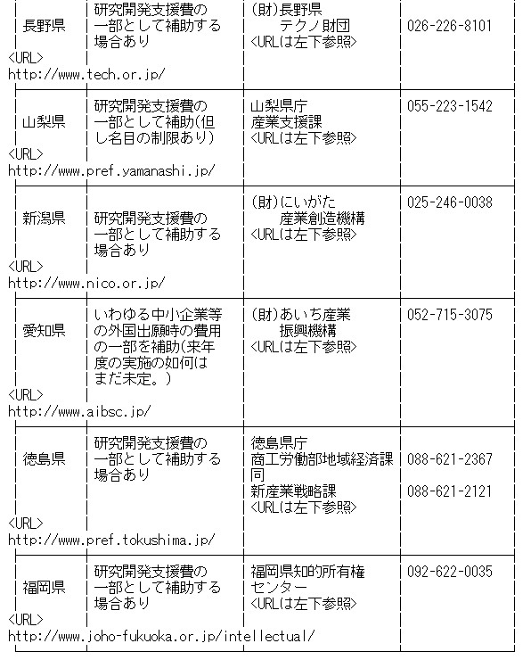 表1